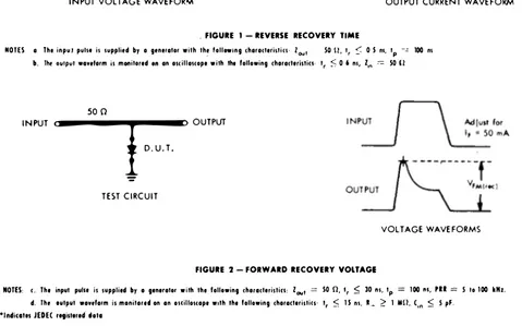 FIGURE  1  - REVERSE  RECOVERY liME 
