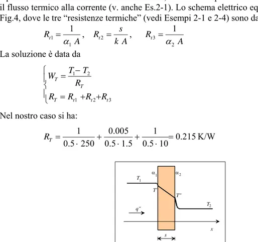 Figura 3: andamento qualitativo della temperatura in una lastra lambita da due fluidi