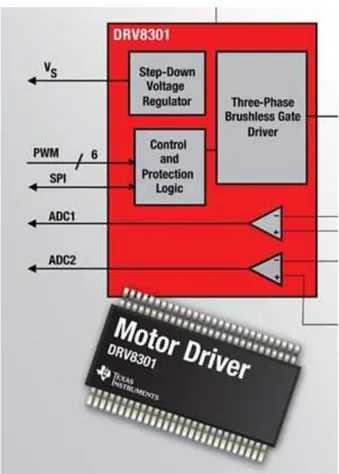 Figura 6: Il driver motore DRV8301 di Texas Instruments integra regolatore buck, gate driver e logica di  controllo in un unico contenitore