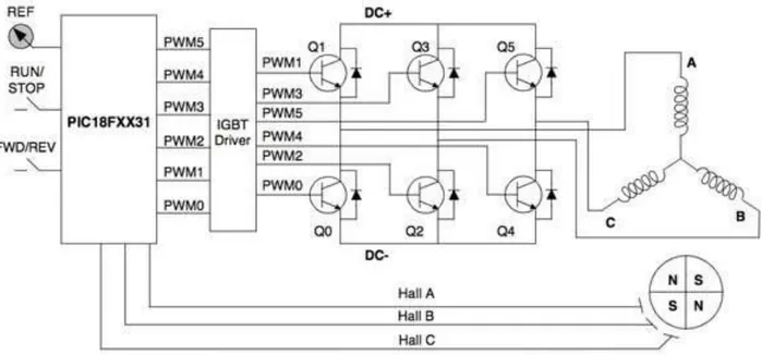 Figura 3: Sistema di controllo dell'alimentazione per BDLC che utilizza un microcontroller a 8 bit (per  gentile concessione di Microchip)
