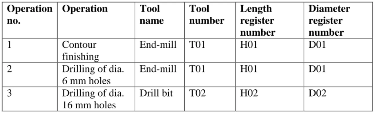 Figure 7.3.1 A component to machined on a vertical machining center (VMC) 