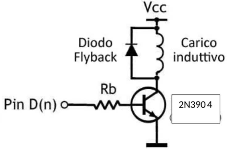 Figura 5: Diodo Flyback (antiparallelo) su carico induttivo