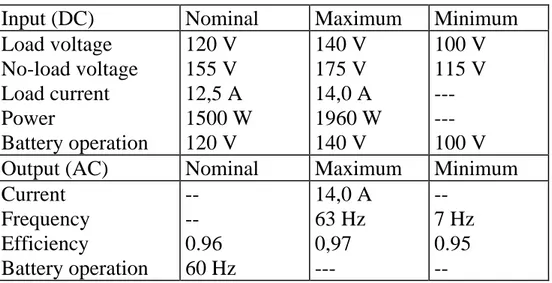 Tabella 7.1 - Caratteristiche dell’inverter modello SA 1500 della Solartronic