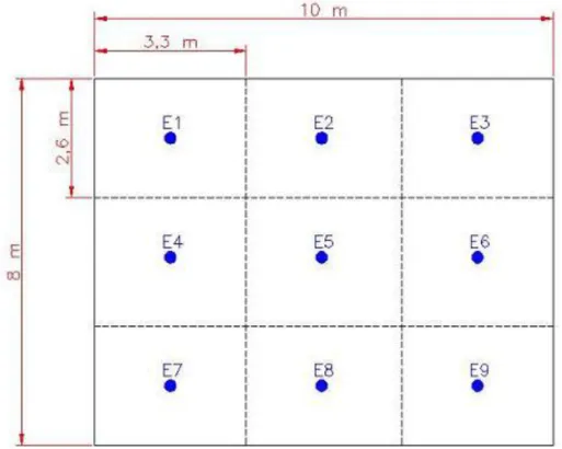 Fig. 3 - Suddivisione in sottoaree open space 10x8x3 m 