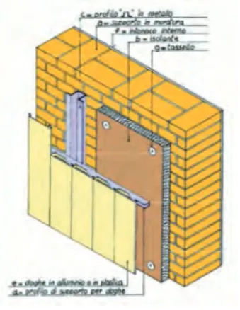 Figura 1.  Cappotto con pareti 