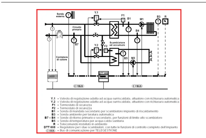 Fig. 3.2.2.3 ‐ Accoppiamento primario‐secondario: satellite per produzione ACS 