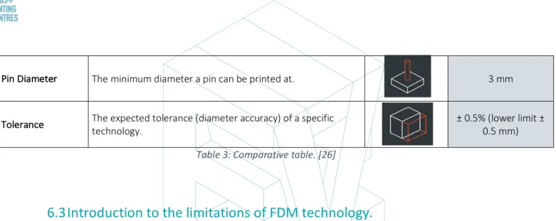 Table 3: Comparative table. [26] 