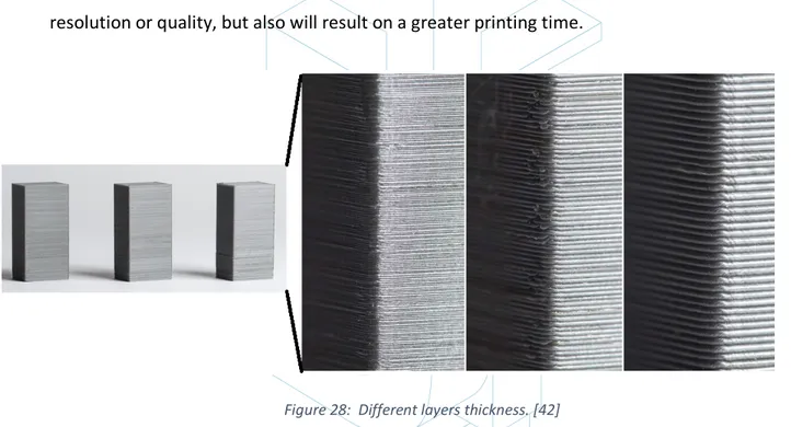 Figure 28:  Different layers thickness. [42] 