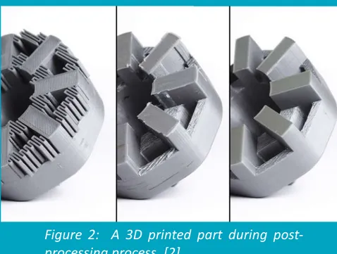 Figure 2: A 3D printed part during post- post-processing process. [2]