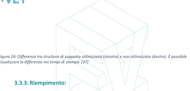 Figura 24: Differenza tra struttura di supporto ottimizzata (sinistra) e non ottimizzata (destra)