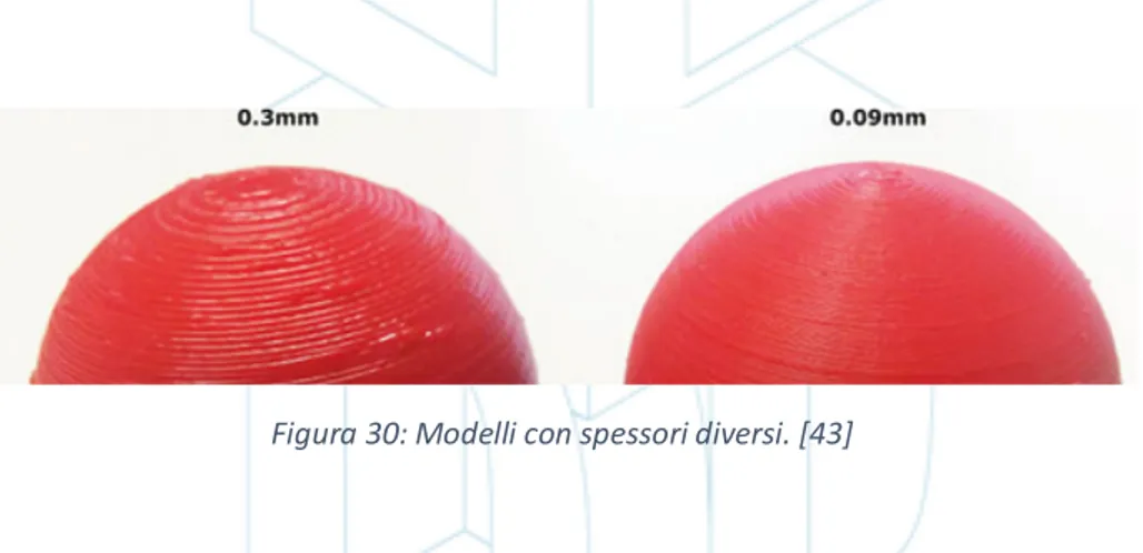 Figura 30: Modelli con spessori diversi. [43] 