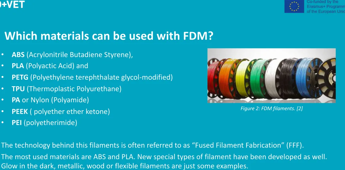 Figure 2: FDM filaments. [2] 