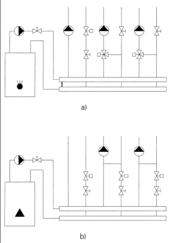 Figura 4.1: rappresentazione schematica d'impianti di grandezza media con distributore senza pressione e dispositivo di miscelazione (a) e con distributore soggetto ad una pressione e con accoppiamento ad iniezione e valvole passanti (b)