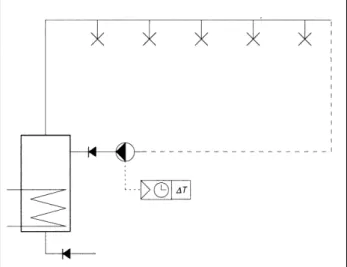 Figura 6.9: sistema per la produzione di acqua calda con circolazione