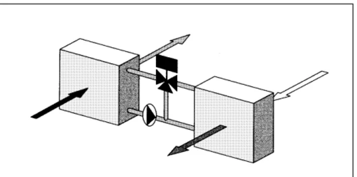 Figura 20: interconnessione di circuiti con due scambiatori di calore separati