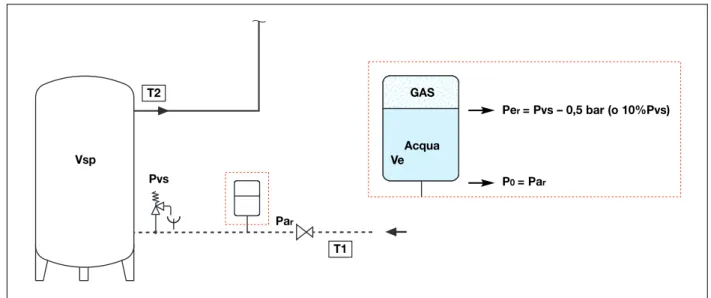 Tabella indicativa coefficiente “n” al variare della temperatura “T (°C)”, relativo alla temperatura di 10°C, senza glicole