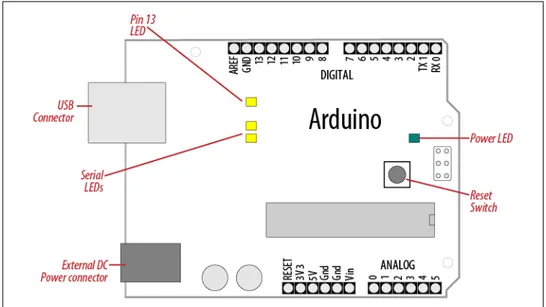 Figure 1-4. Basic Arduino board (Uno and Duemilanove)