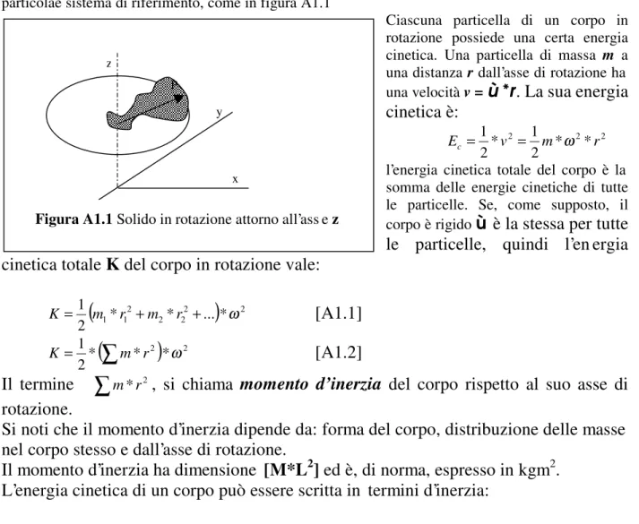 Figura A1.1 Solido in rotazione attorno all’ass e z 