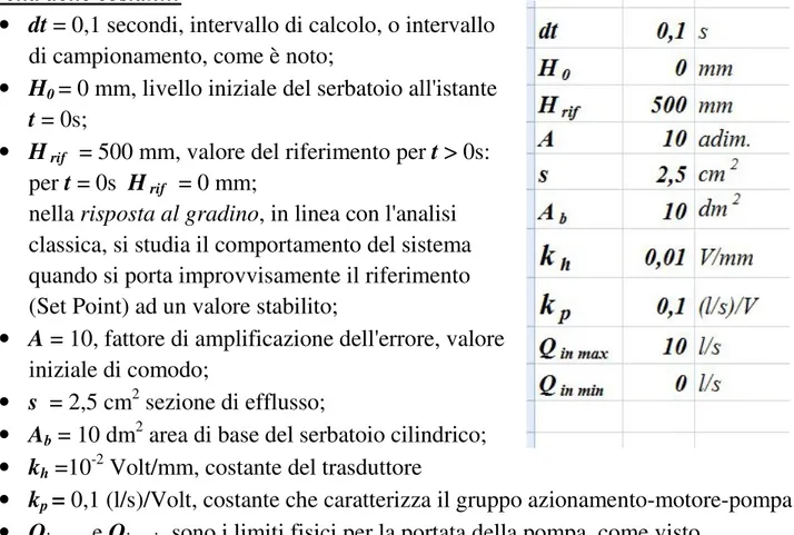 Tabella delle costanti: 