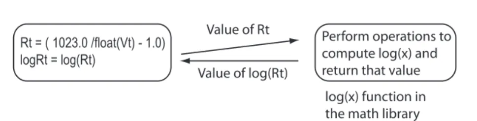 Figure 2: The mathematics library has several reusable functions.