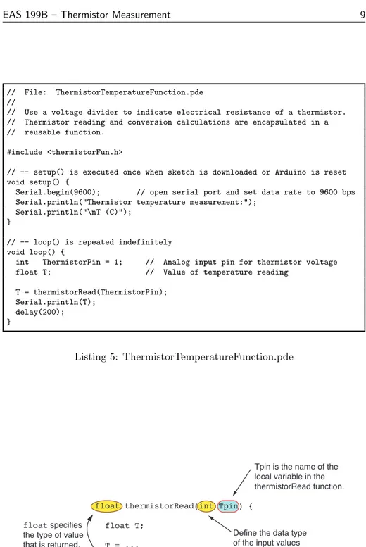 Figure 3: Defining the variable types for input and output of the ThermistorFun function.