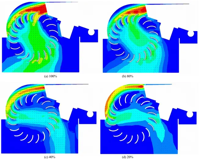 Fig. 4 (a-d). Velocity distributions across CFT runner at different nozzle openings at 12 ° inlet angle 