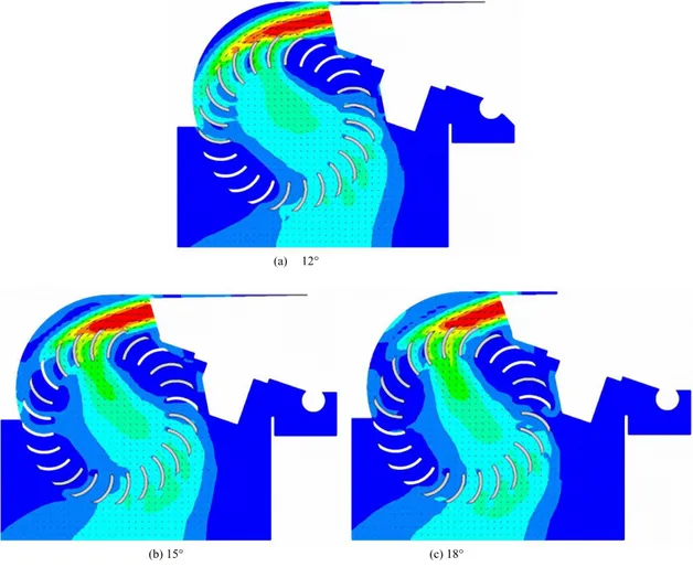 Fig. 5 (a-c). Velocity distributions across CFT runner for different inlet angles at 60 % nozzle opening 