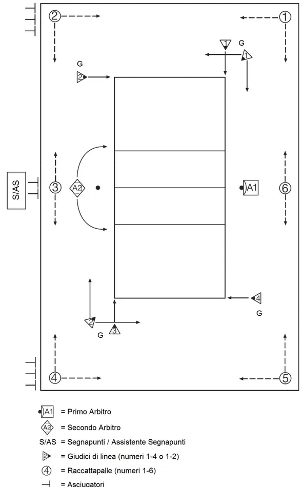 Figura 14 – Disposizione del collegio arbitrale – R. 3.3, 22.1, 23.1, 24.1, 25.1, 26.1, 27.1; C