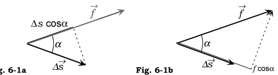 Fig. 6-1a     Fig. 6-1b    
