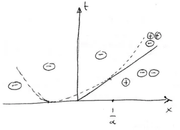Figura 7: Quadro complessivo [⊕ = radice positiva, 	 = radice negativa]