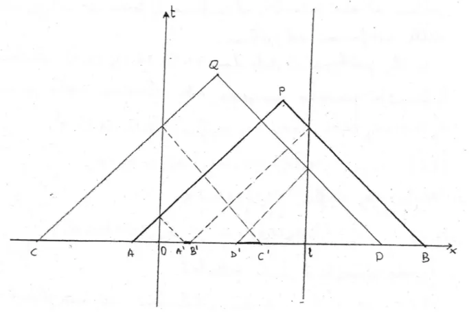 Figura 20: punti A, B e, per riflessione, i punti A 0 , B 0 . Scriveremo allora