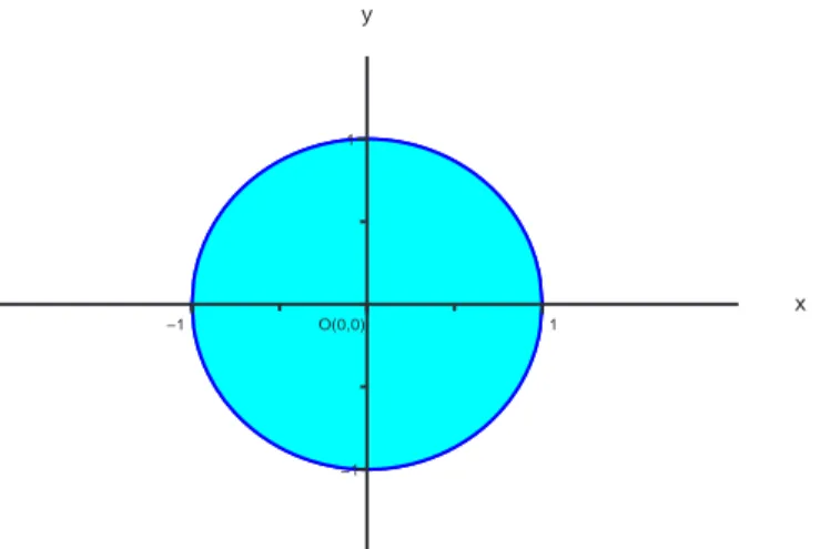 Fig. 7: L’insieme K (in azzurro).