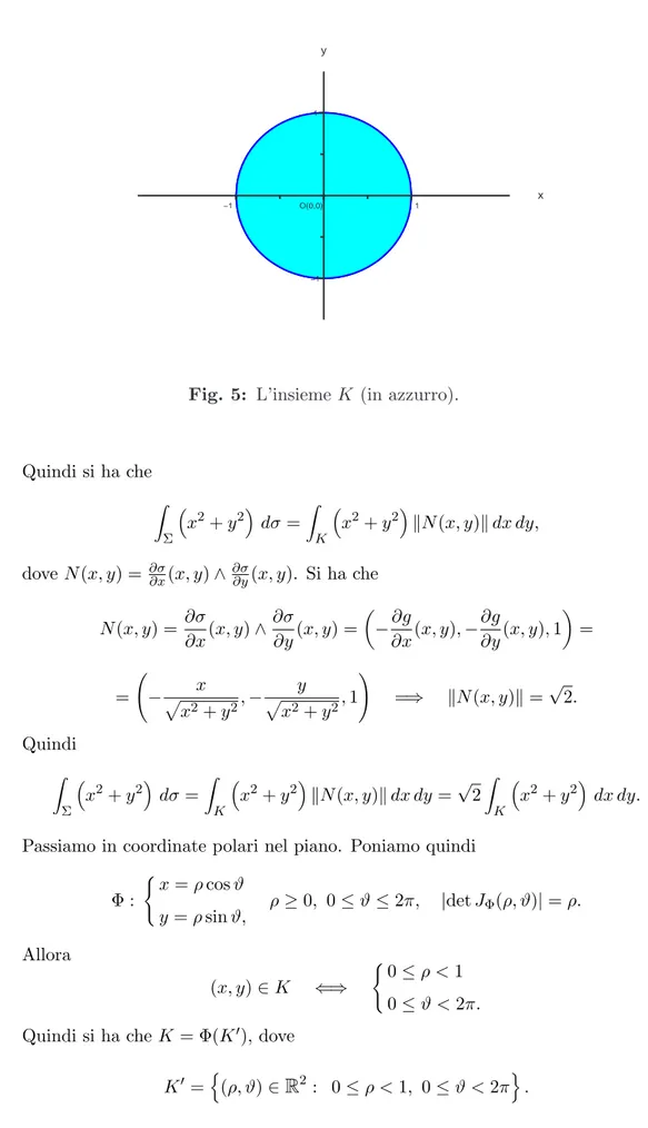 Fig. 5: L’insieme K (in azzurro).