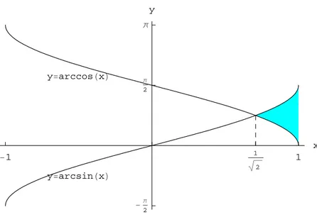 Figure 1: Diagramma cartesiano di arcsin x e arccos x. Vediamo che arcsin x ≥ arccos x ⇐⇒ x ∈ h 1