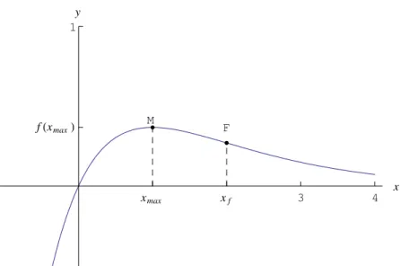 Figure 1: Grafico della funzione assegnata per x ∈ [−1, 4]. In figura (2) riportiamo il grafico completo.