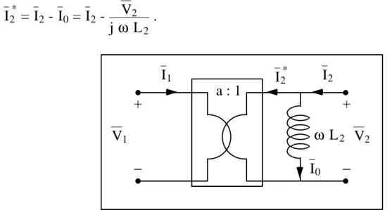 Figura 2.10: un altro circuito equivalente in condizioni di accoppiamento perfetto.
