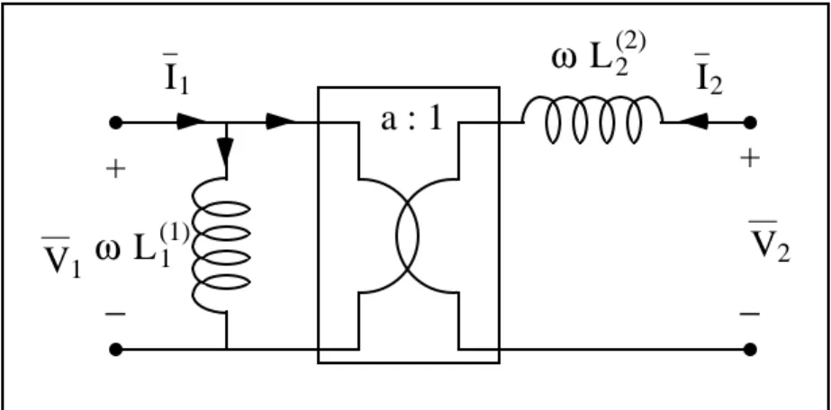 Figura 2.12: secondo circuito equivalente in accoppiamento non perfetto.