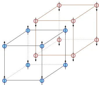 Figura 2.4: Costruzione di due reticoli simple cubic con magnetizzazioni opposte, a partire da un reticolo BCC di ioni magnetici.