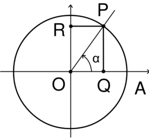 Figura 2.1: Definizione di sin e cos