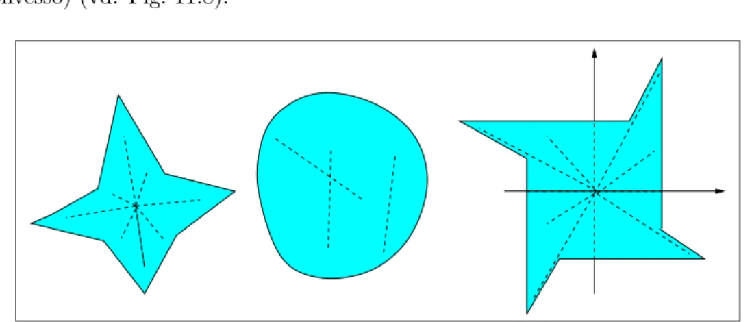 Figura 11.8: da sinistra a destra un dominio stellato, uno convesso ed uno stellato con un unico centro.