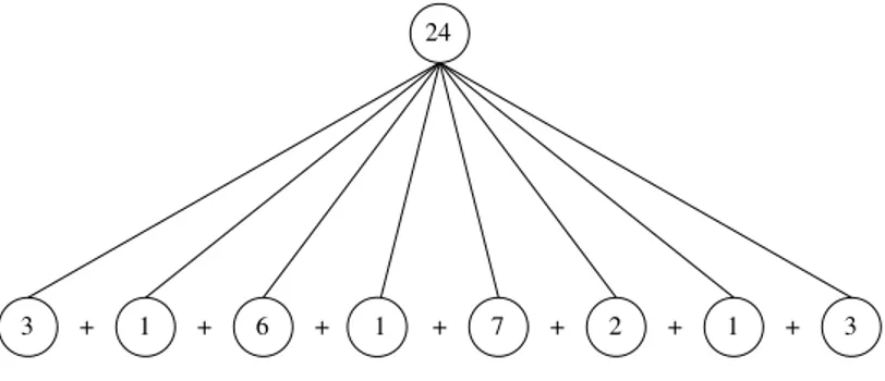 Figura 2.1: Costruzione di un nodo
