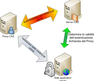 Figura 2.8: Schema di funzionamento dettagliato