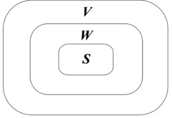 Figura 6.1: Gerarchia dei vincoli di JSetL
