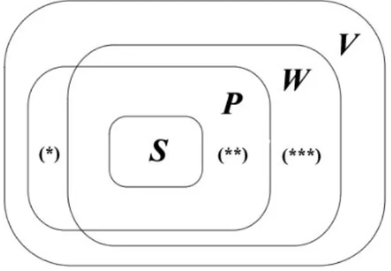 Figura 6.2: Gerarchia estesa dei vincoli di JSetL