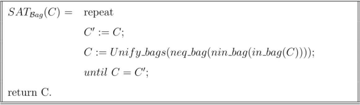 Figura 2.1: Procedura SAT Bag