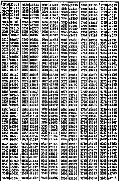 Fig. Una delle pagine delle tavole matematiche prodotte con la  macchine delle differenze di Georg e Edvard Sheutz, 1857