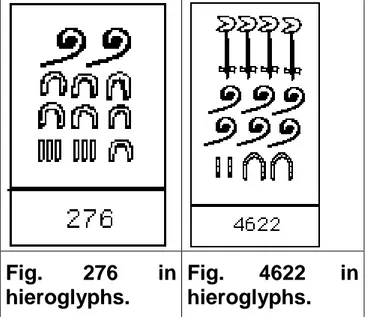 Fig.  276  in  hieroglyphs. 