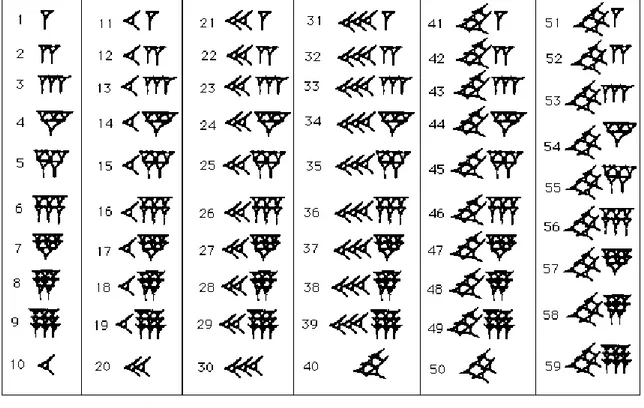 Fig. Here are the 59 symbols built from these two symbols  
