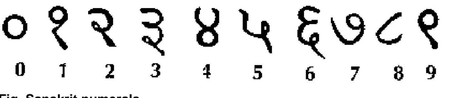 Fig. Sanskrit numerals. 