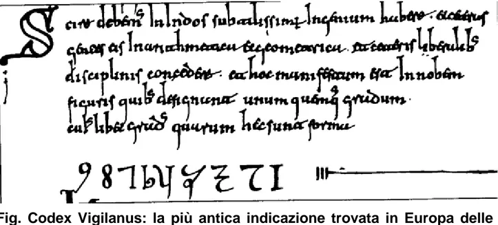 Fig.  Codex  Vigilanus:  la  più  antica  indicazione  trovata  in  Europa  delle  nostre cifre decimali (976 d.C.)